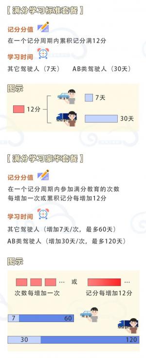 新规后扣满12分重获驾照难度加大！“豪华学习套餐”最长可达120天